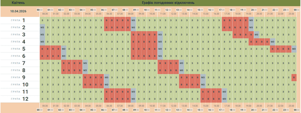 Графік відключення світла у Чернівецькій області
