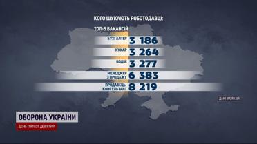 Вакансий все больше - главные тенденции рынка труда во время войны