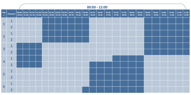 Графік відключення світла на Волині 14 січня