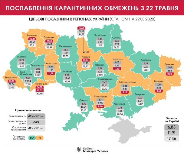  / © Кабинет Министров Украины