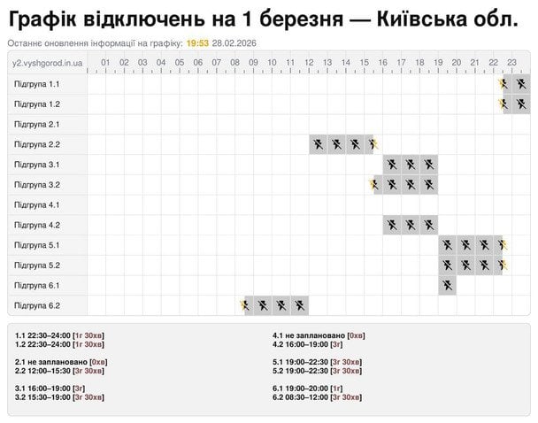 График отключения света на Киевщине 1 марта