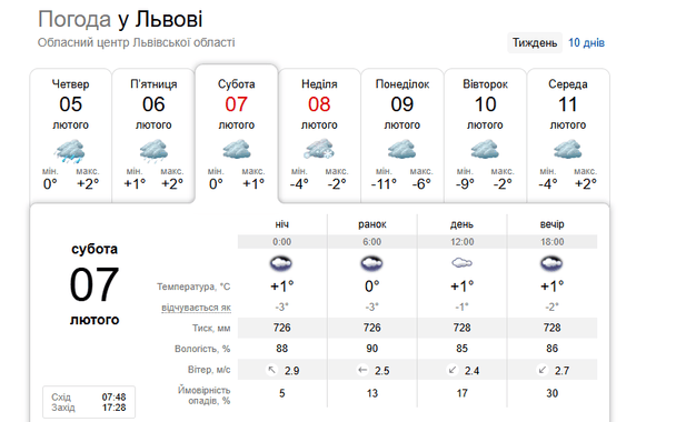 Погода у Львові 7 лютого / © скриншот