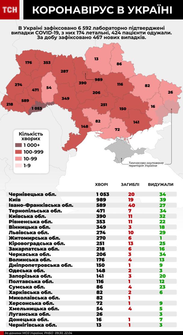  / © ТСН.ua