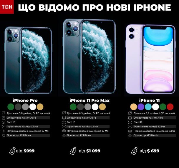  / © ТСН.ua