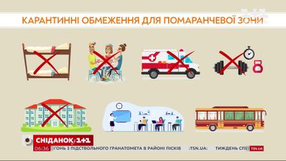 В столице начинают действовать новые карантинные ограничения