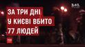 Ціна свободи: хронологія подій 20 лютого Революції гідності