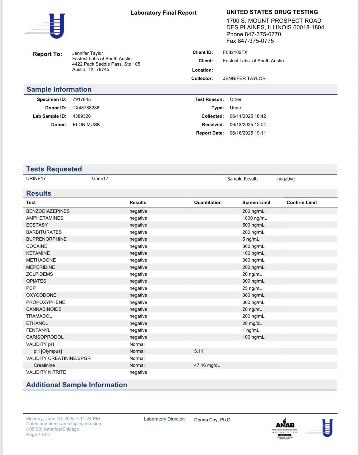 The tests result – drugs ==