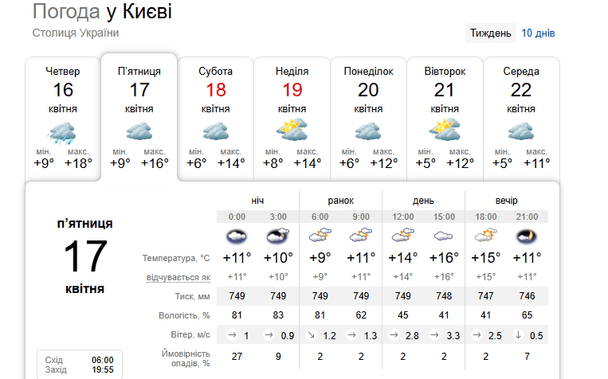 Погода у Києві 17 квітня / © скриншот
