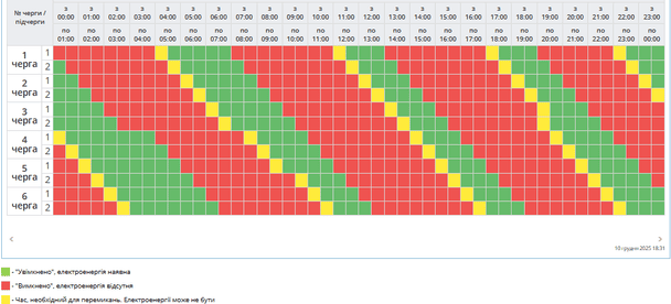 Графік відключення світла на Полтавщині 11 грудня