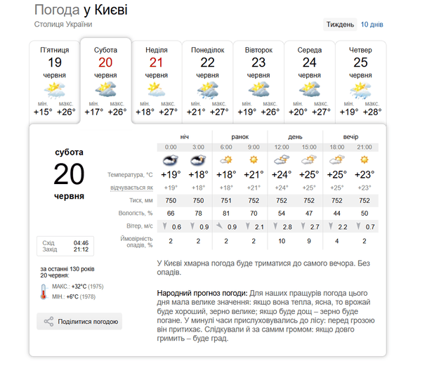 Прогноз погоди у Києві 20 червня / © скриншот