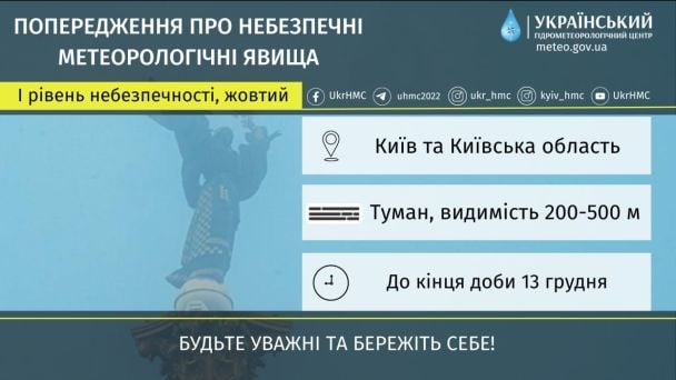 Попередження про небезпечні метеорологічні явища по Києву та області / © Укргідрометцентр