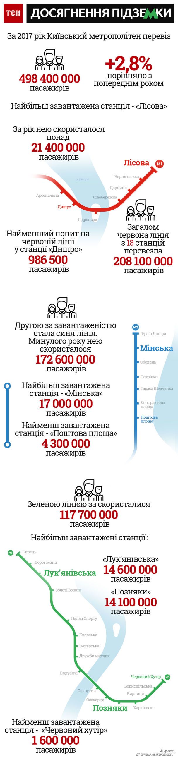  / © ТСН.ua