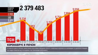Коронавірус в Україні: хвороба нарощує темпи поширення – понад 9 тисяч нових випадків за добу