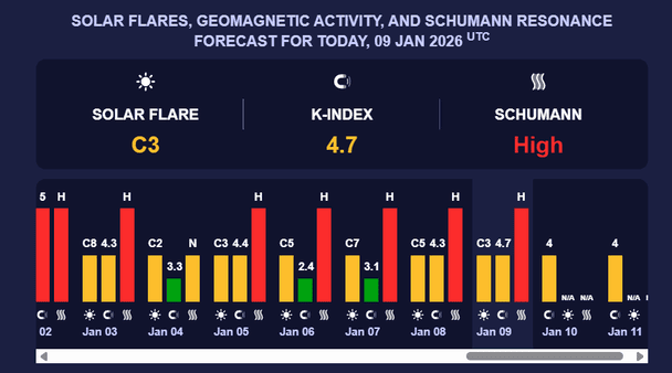 Магнітна буря 10 січня. Фото: meteoagent.