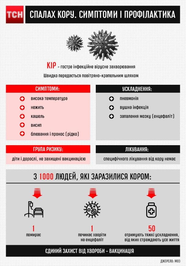  / © ТСН.ua