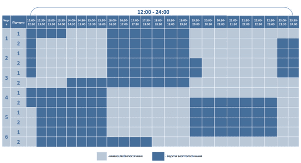 Графік відключення світла на Волині 14 січня