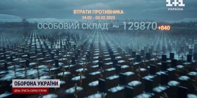 Втрати ворога на 3 лютого: ЗСУ ліквідували 850 росіян