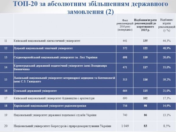  / © Міністерство освіти і науки України