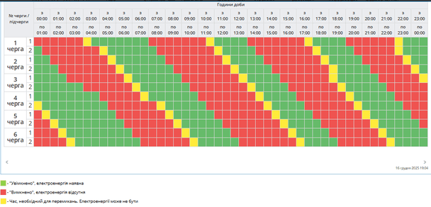 Графік відключення світла на Полтавщині 17 грудня