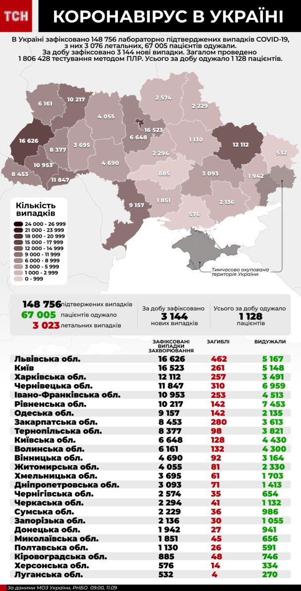  / © ТСН.ua