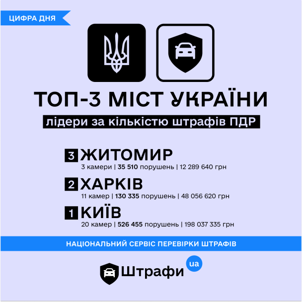 Штрафы UA