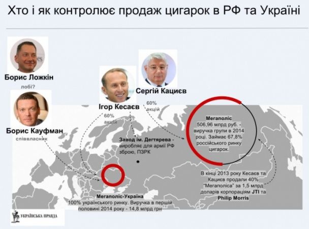  / © Украинская правда