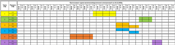 График отключения света на Закарпатье 10 декабря