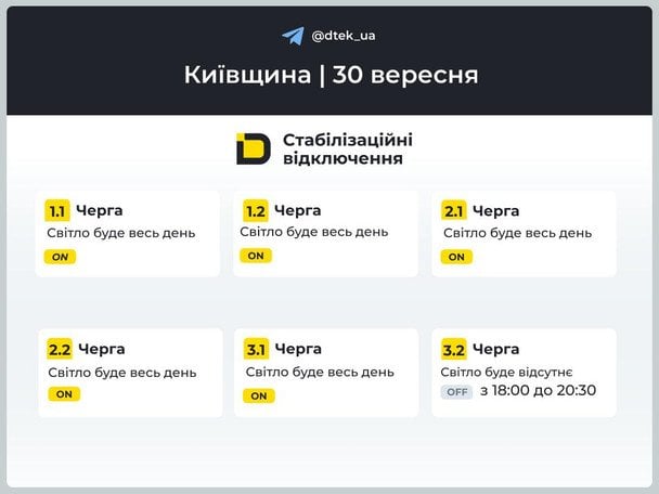 Відключення світла на Київщині 30 вересня / © ДТЕК