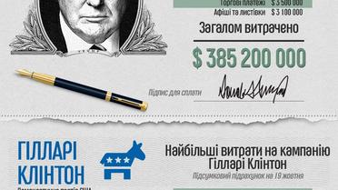 Як витрачали гроші Трамп та Клінтон протягом президентських перегонів, інфографіка