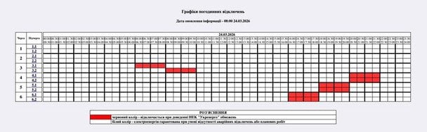 Відключення світла на Житомирщині