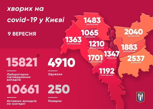  / © Віталій Кличко/Тelegram