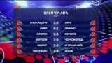 Чемпионат Украины: все результаты 2 тура сезона 2018/2019