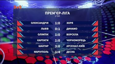 Чемпіонат України: всі результати 2 туру сезону 2018/2019