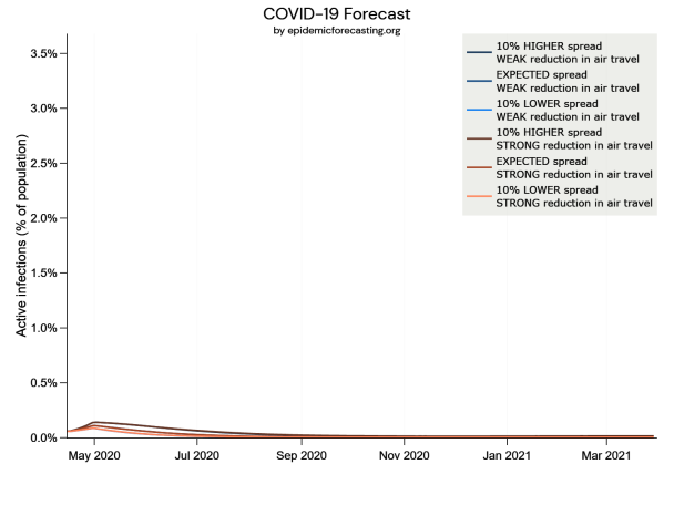  / © epidemicforecasting.org