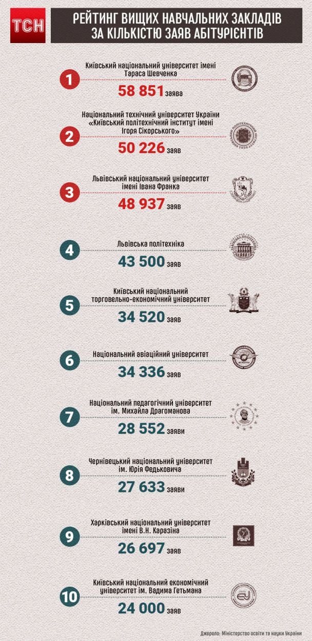  / © ТСН.ua