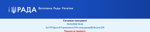 Голосування у парламенті 12 лютого 2026-го. 