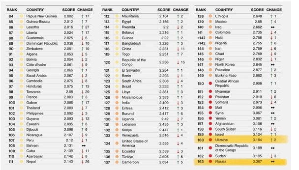 Безпечні та небезпечні країни світу
