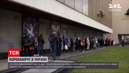 Коронавирус в Украине: в "красной" зоне находится большинство территории страны - 16 областей и Киев