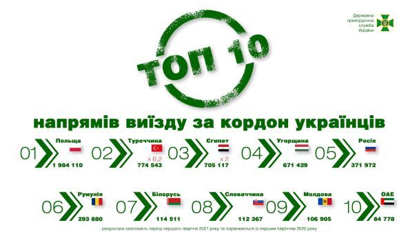  / © Державна прикордонна служба України