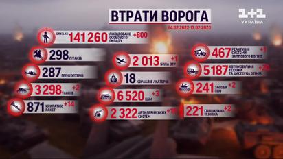 Втрати росіян на 17 лютого: мінус 800 ворогів за добу