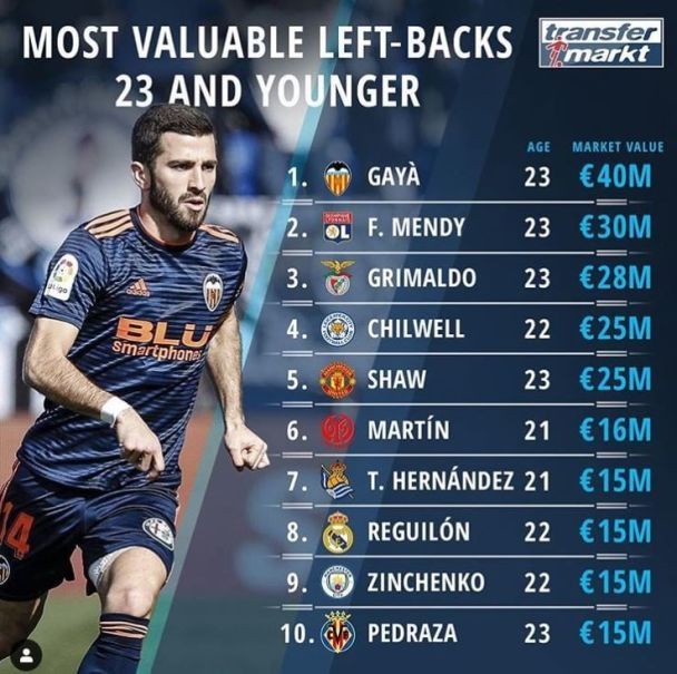  / © transfermarkt
