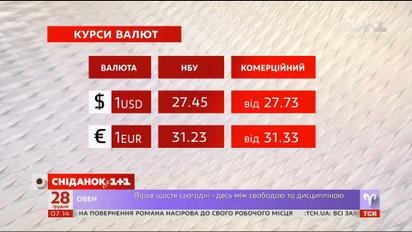 Самые дорогие продукты, налог для туристов и курс валют - экономические новости