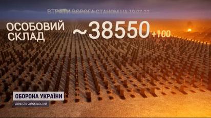 Втрати ворога на 19 липня: українські воїни знищили понад 38,5 тисячі загарбників