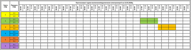 Графік відключення світла на Закарпатті 13 березня