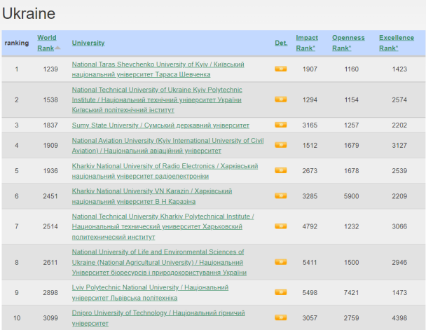 Скриншот: webometrics.info