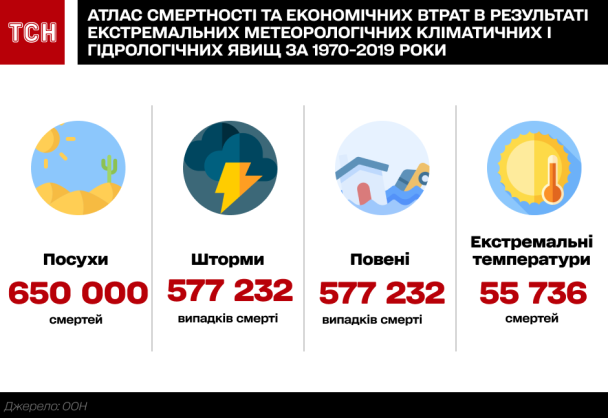  / © ТСН.ua