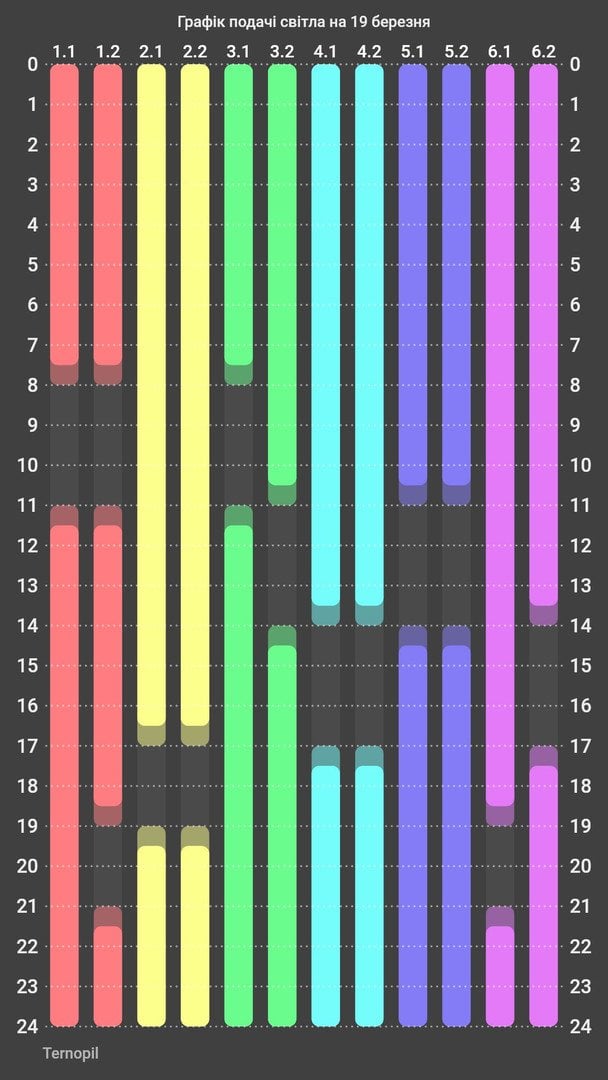 Графік відключення світла на Тернопільщині 19 березня