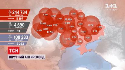 Коронавірус в Україні: уперше кількість діагнозів за добу перевищила 5 тисяч