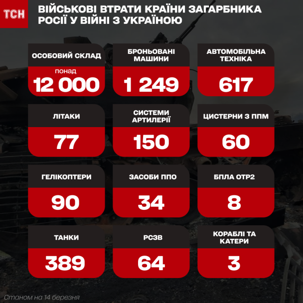  / © ТСН.ua