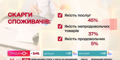Українці почали частіше скаржитися на послуги ЖКГ – Економічні новини
